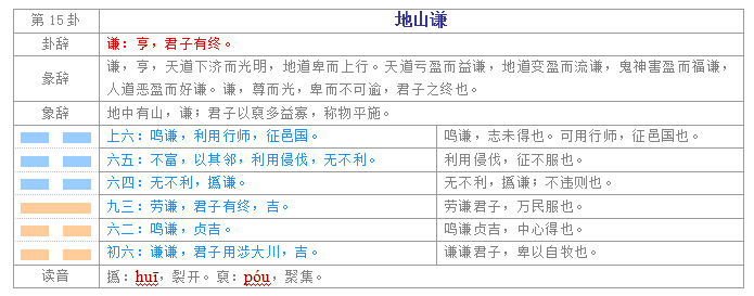 易经入门学习教程