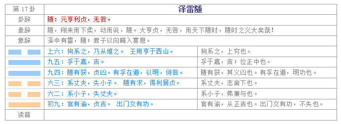易经入门学习教程