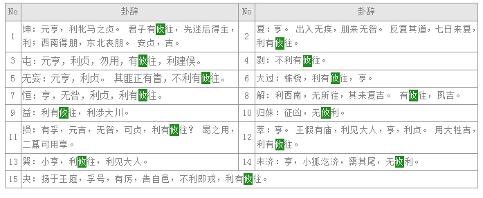 易经入门教程