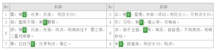 易经入门教程