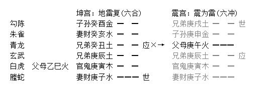 增删卜易