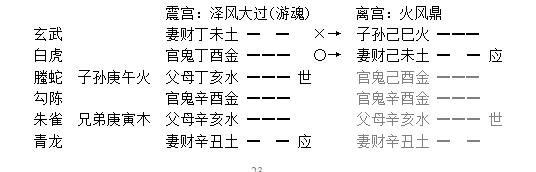 增删卜易