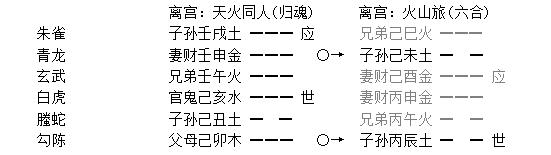 增删卜易