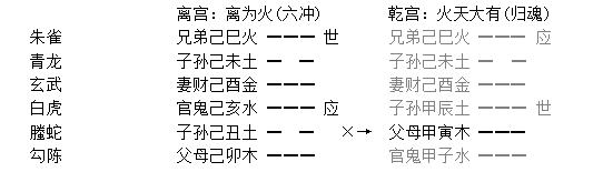 增删卜易