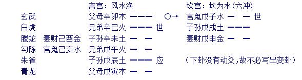 增删卜易