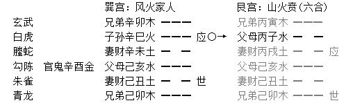 增删卜易