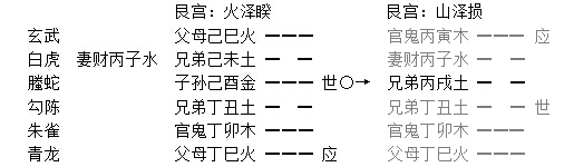 增删卜易
