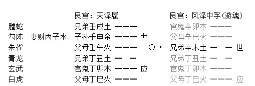 增删卜易