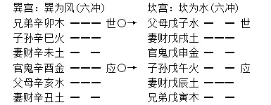 增删卜易