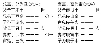 增删卜易