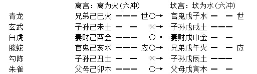 增删卜易
