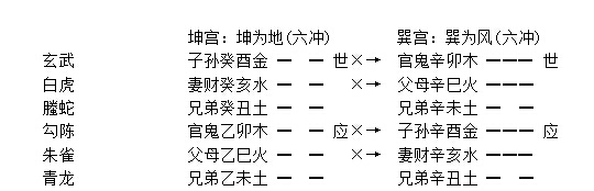 增删卜易