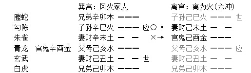 增删卜易